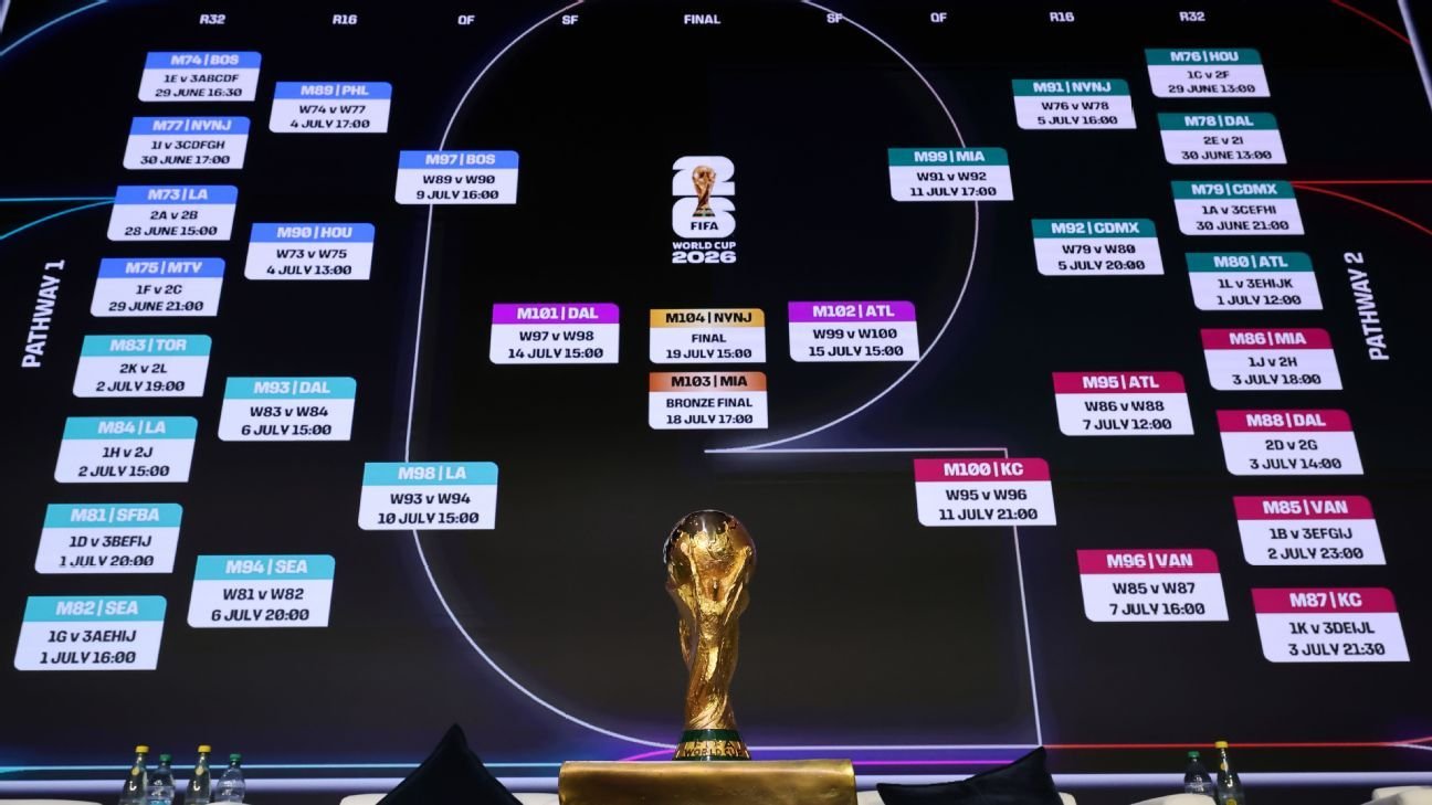 Pronósticos de Fútbol Mejora tus Apuestas gracias a Análisis y Estrategias